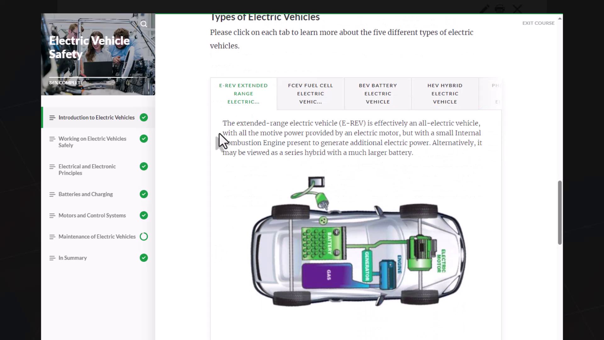 Electric Vehicle Safety